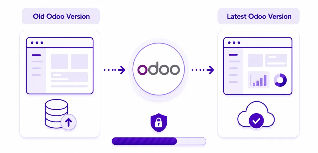 Data migration from legacy system to odoo