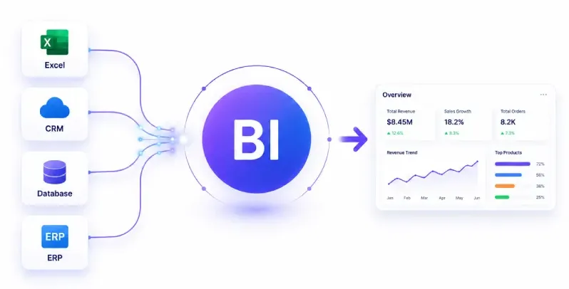 BI for Reporting insights