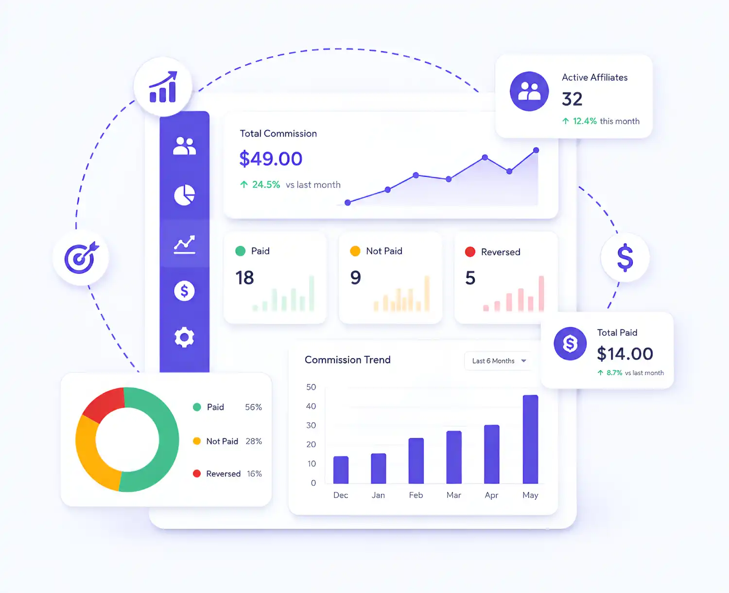 Affiliate Management Software