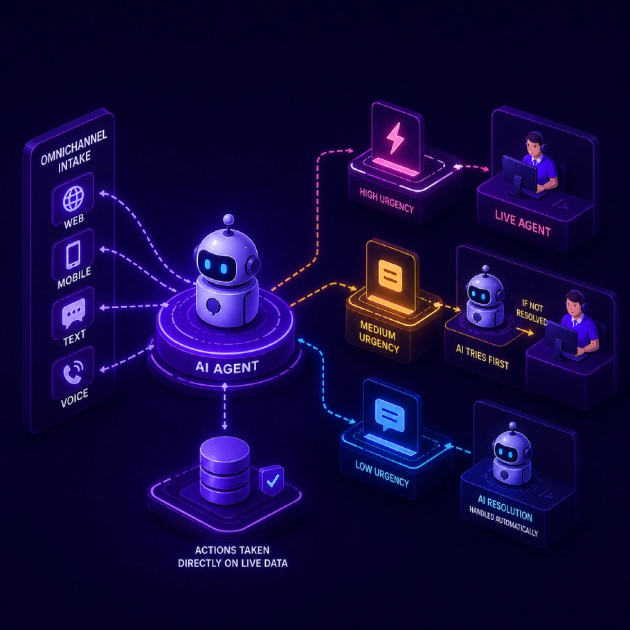ai tool for ticket triage