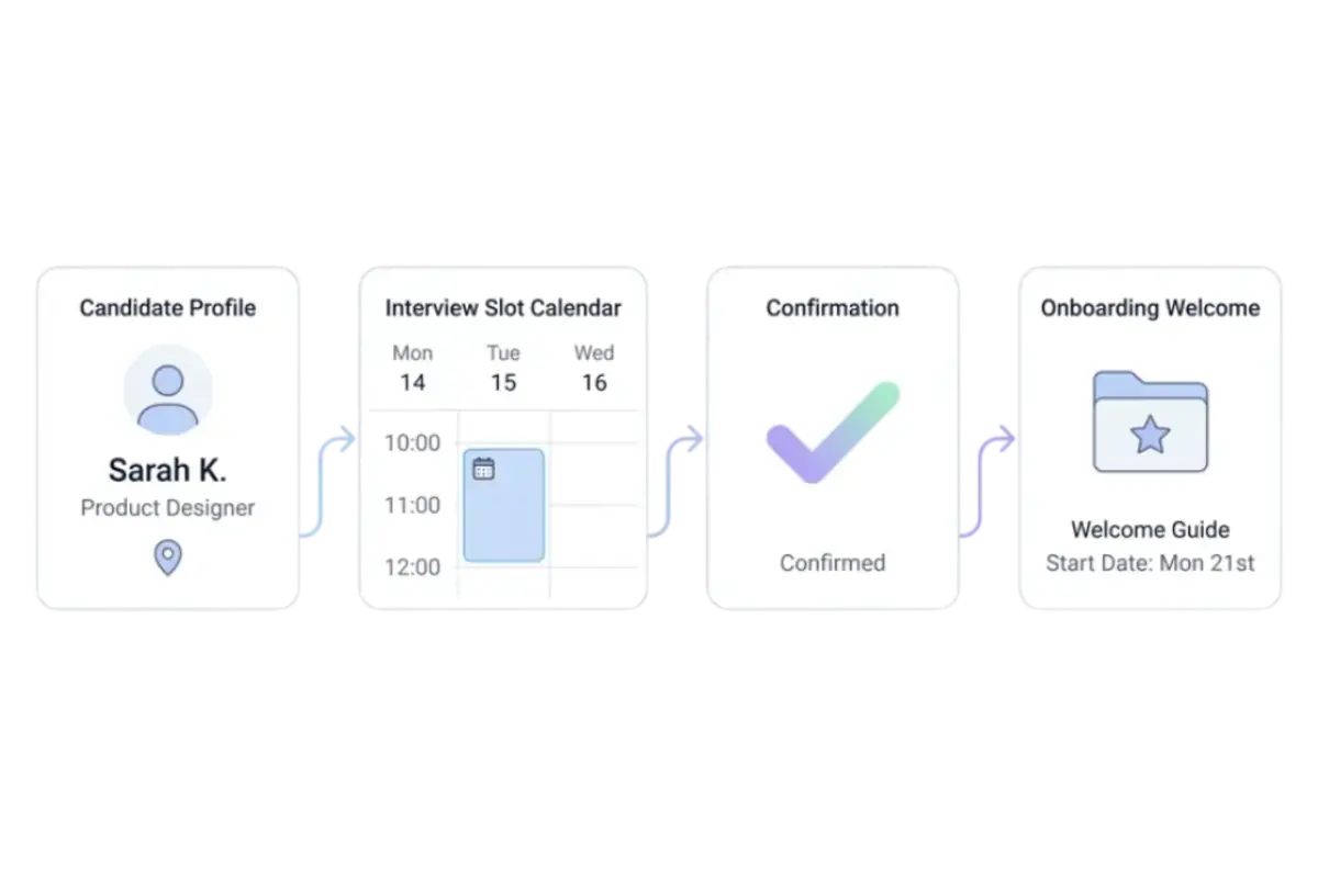Artificial intelligence for resume shortlisting