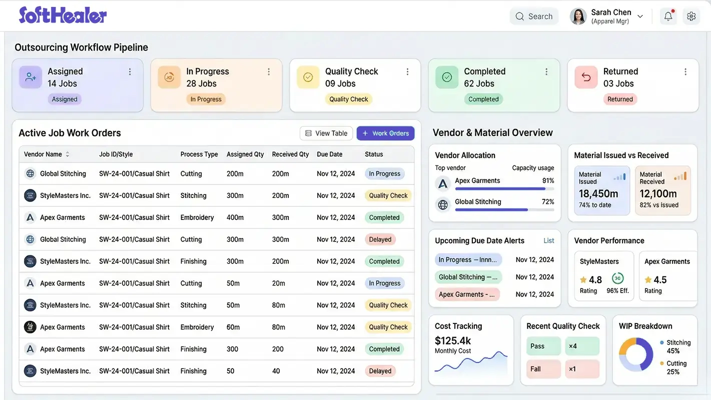 ERP dashboard managing outsourced garment production tasks