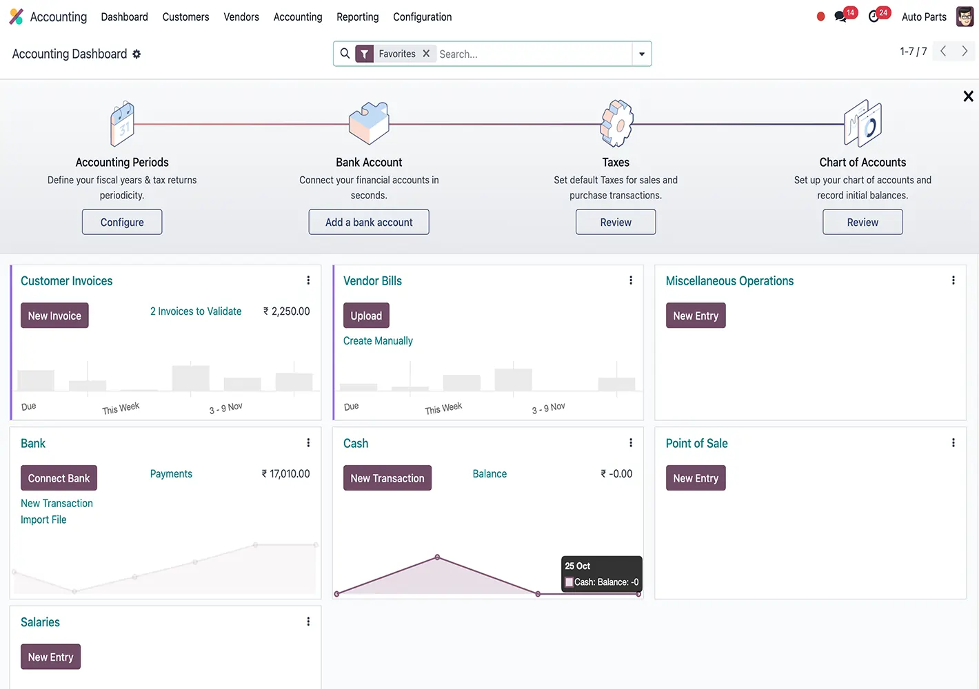 hotel management software dashboard