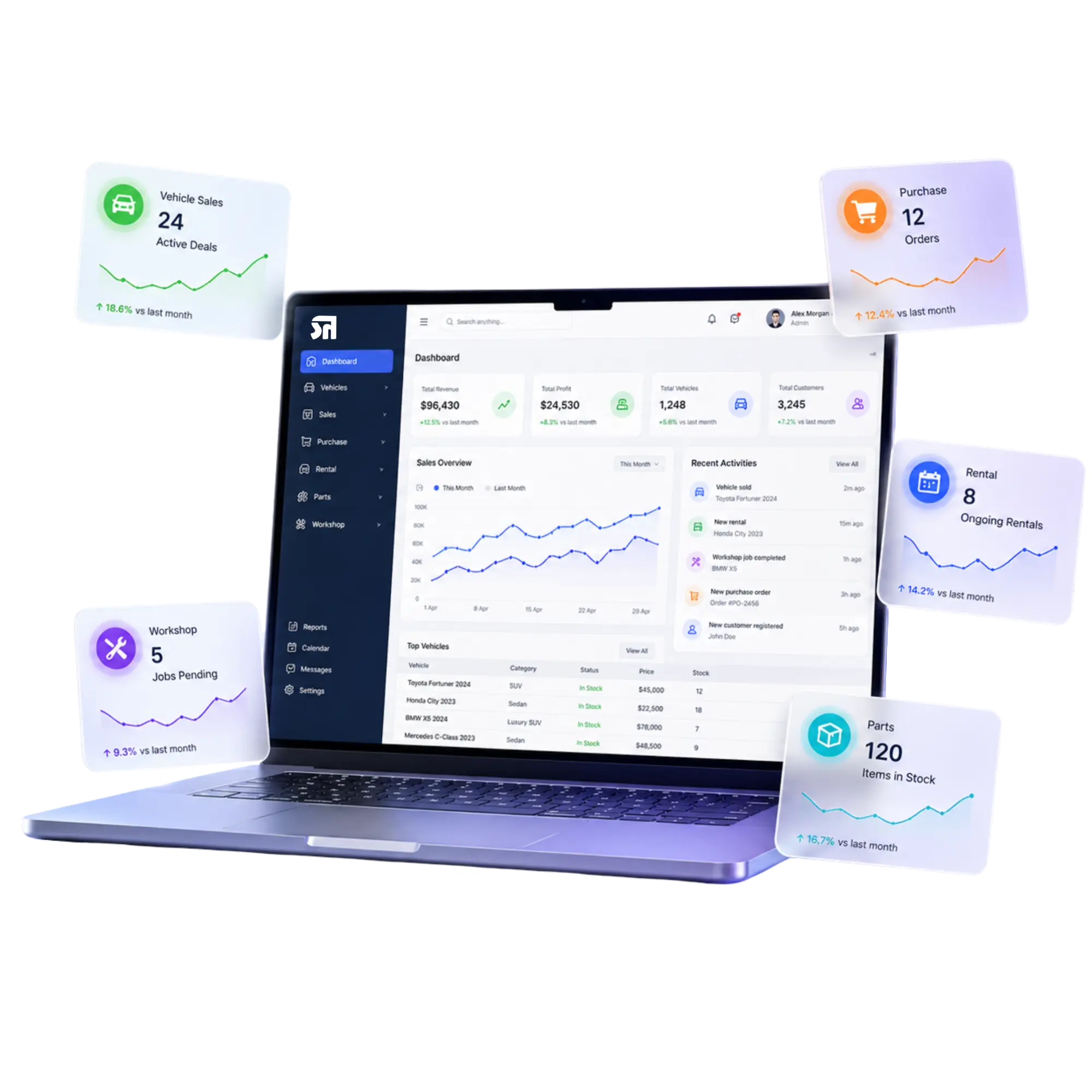 Automobile business management system for showroom, workshop, rental and spare parts operations