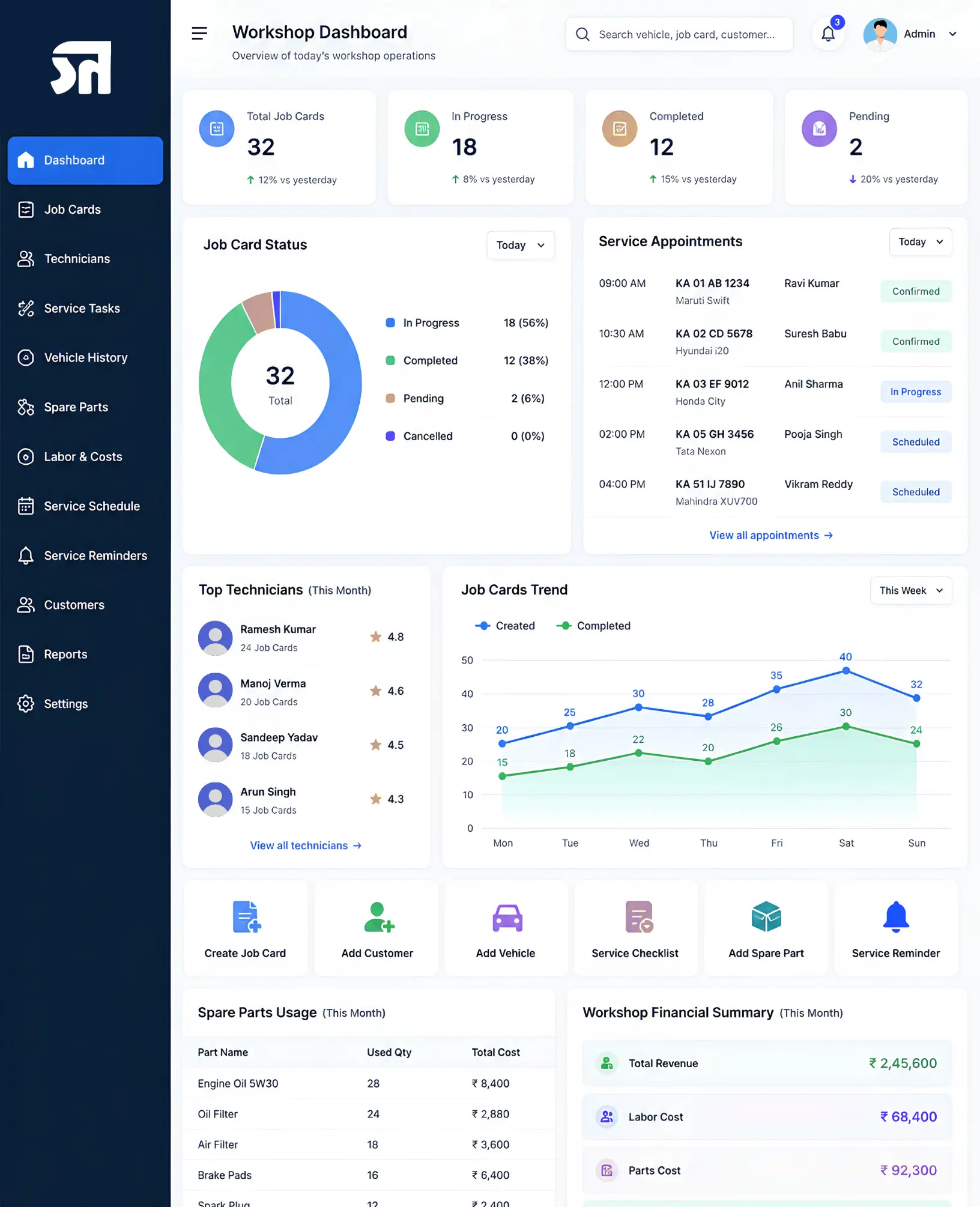 Automobile workshop management system for job cards, service tracking and billing