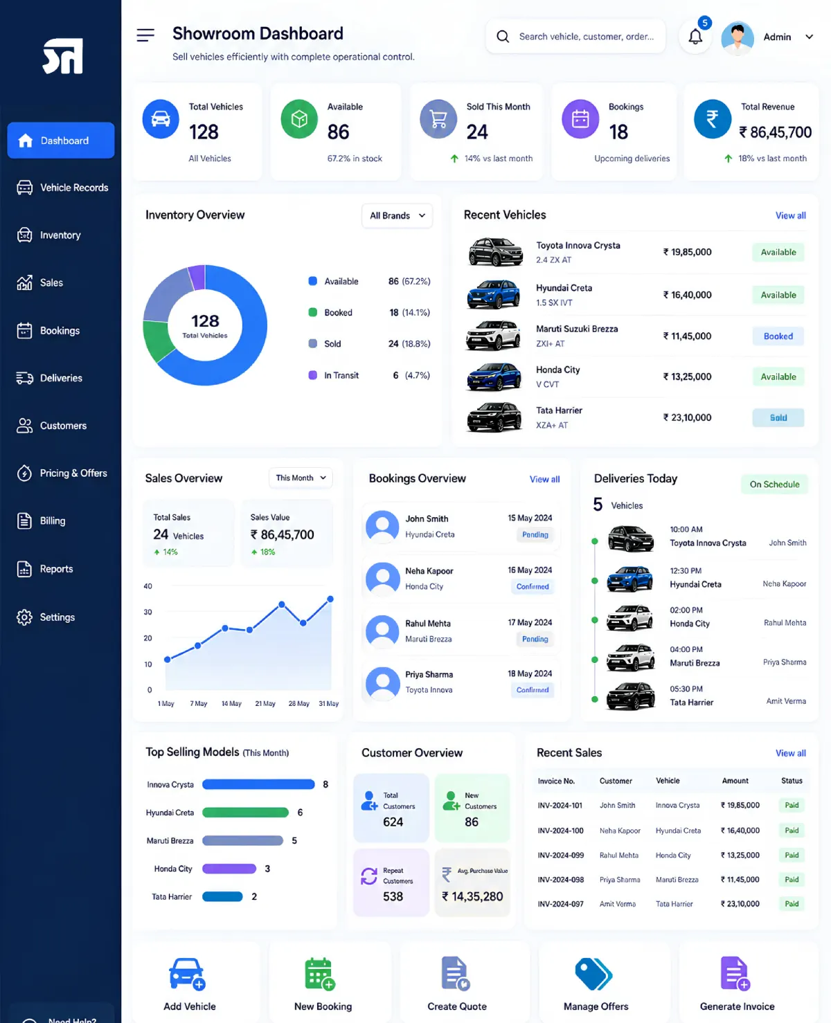Vehicle showroom management system for sales, inventory and customer tracking