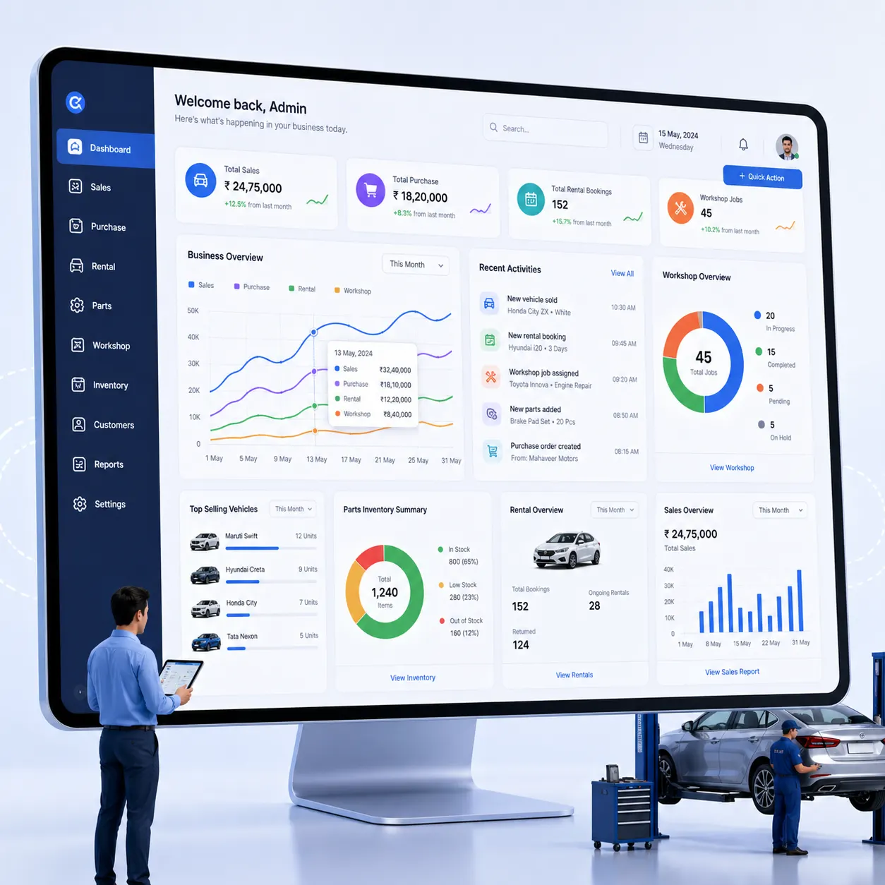 Automobile ERP software for managing showroom, workshop, rental and spare parts business