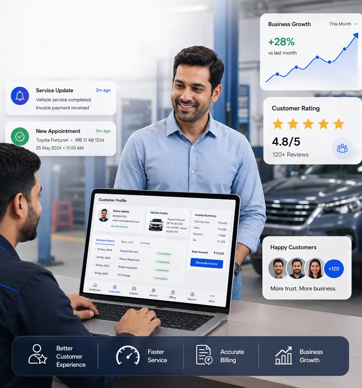 Best automobile management software for dealerships and workshops