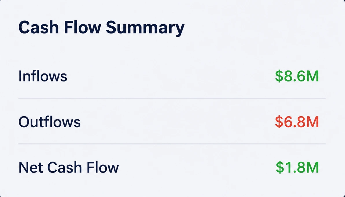 13 week cash flow forecast