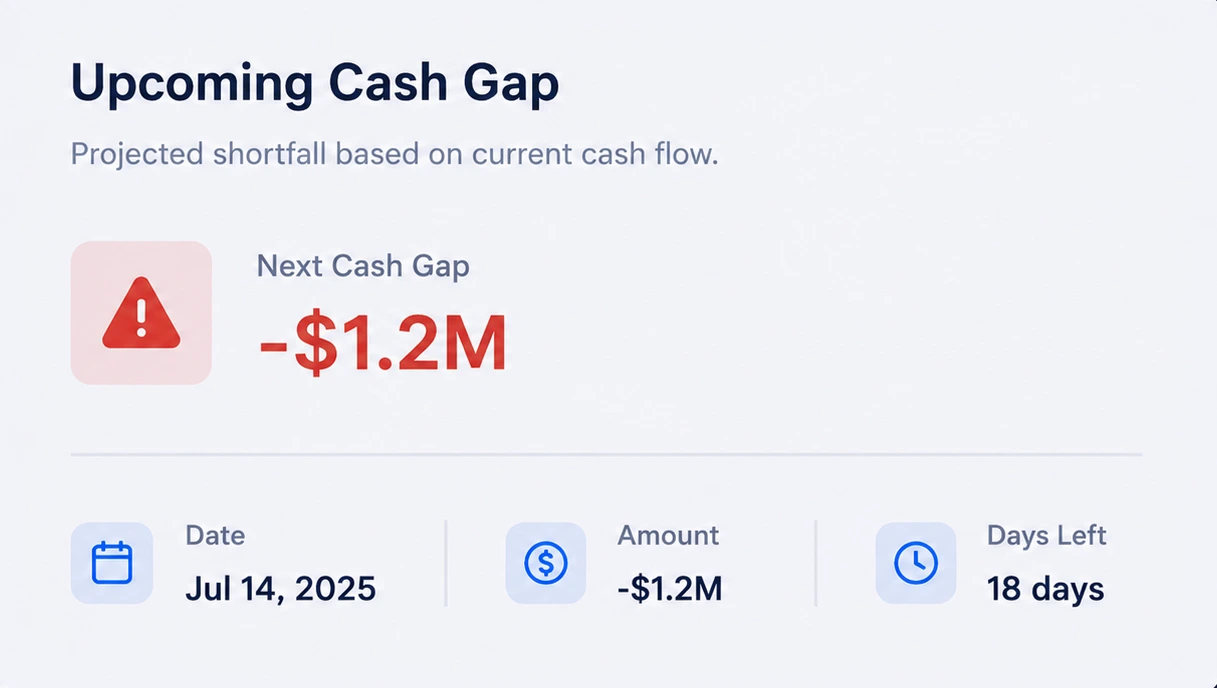 13 week cash flow forecast
