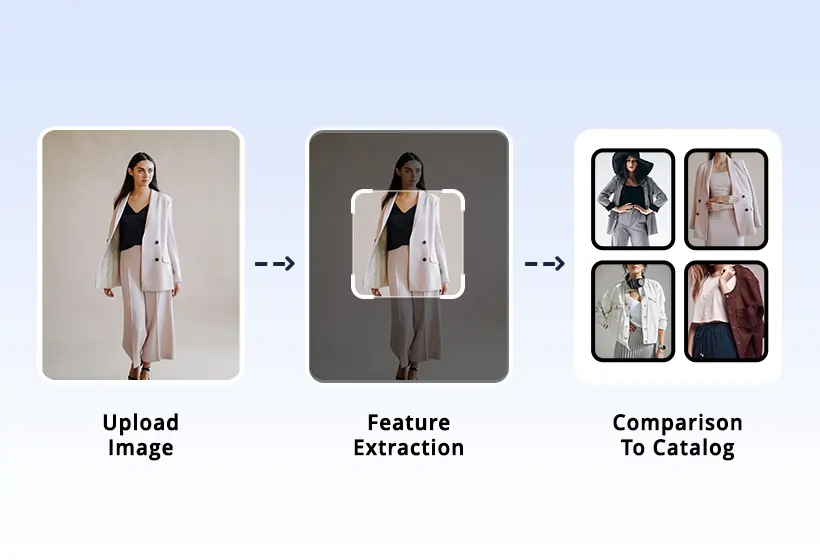 Visual Search of an Object using AI 