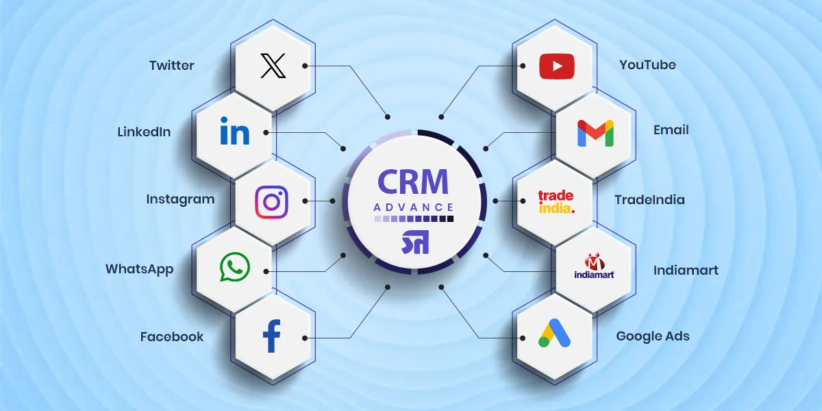 Best Advanced CRM system with social media integration and marketing automation
