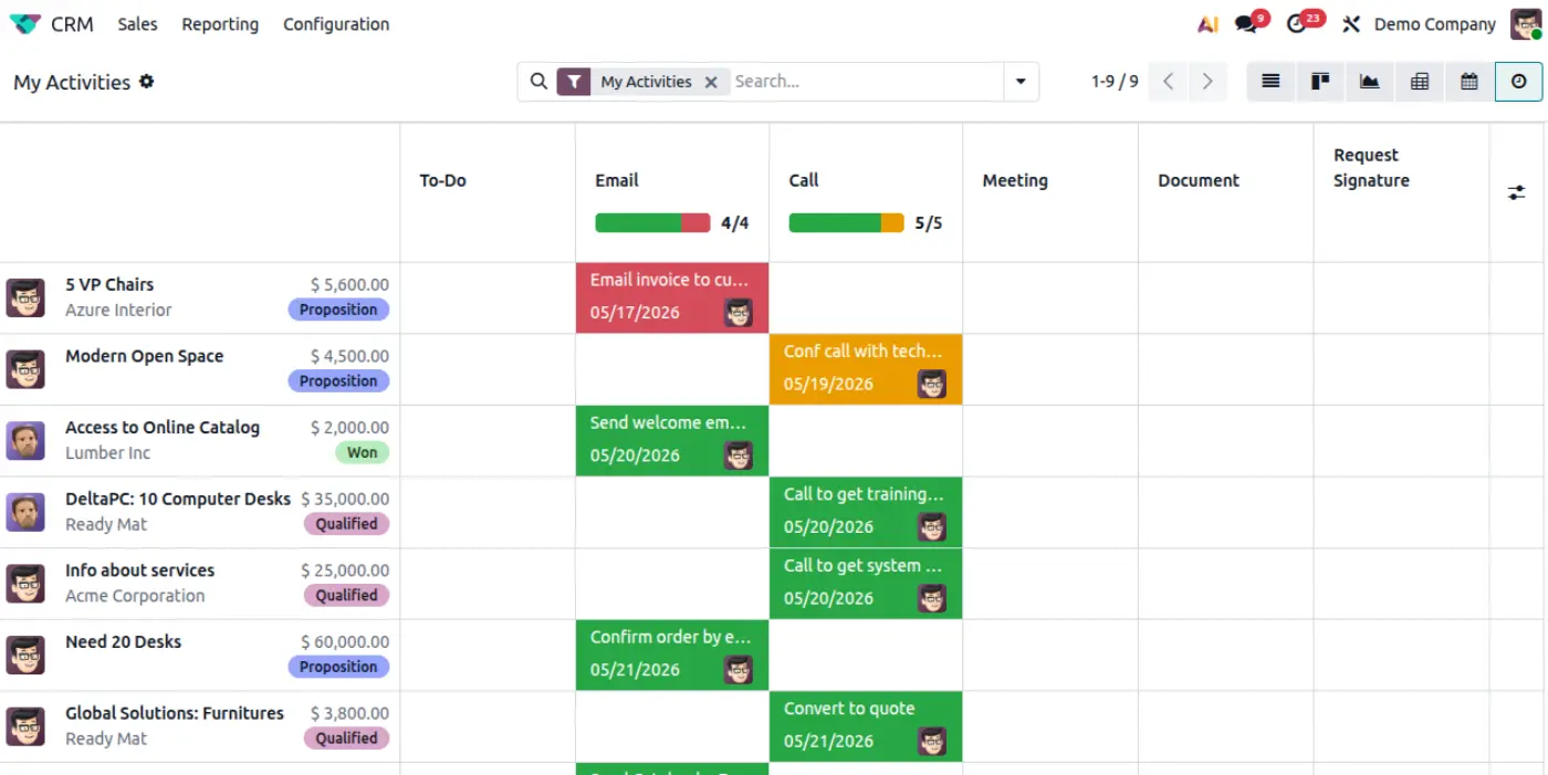 Odoo CRM activities dashboard showing tasks, emails, calls, meetings, sales stages, and customer follow-up management.