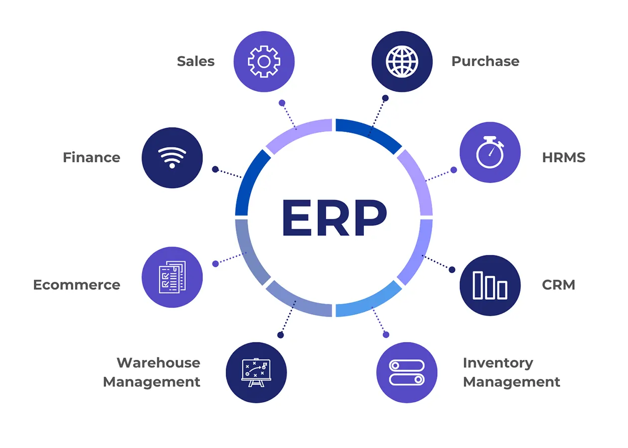 multi channel ecommerce inventory management