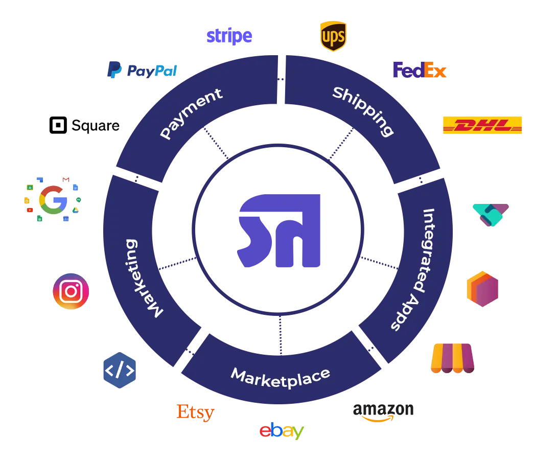 ecommerce inventory management software