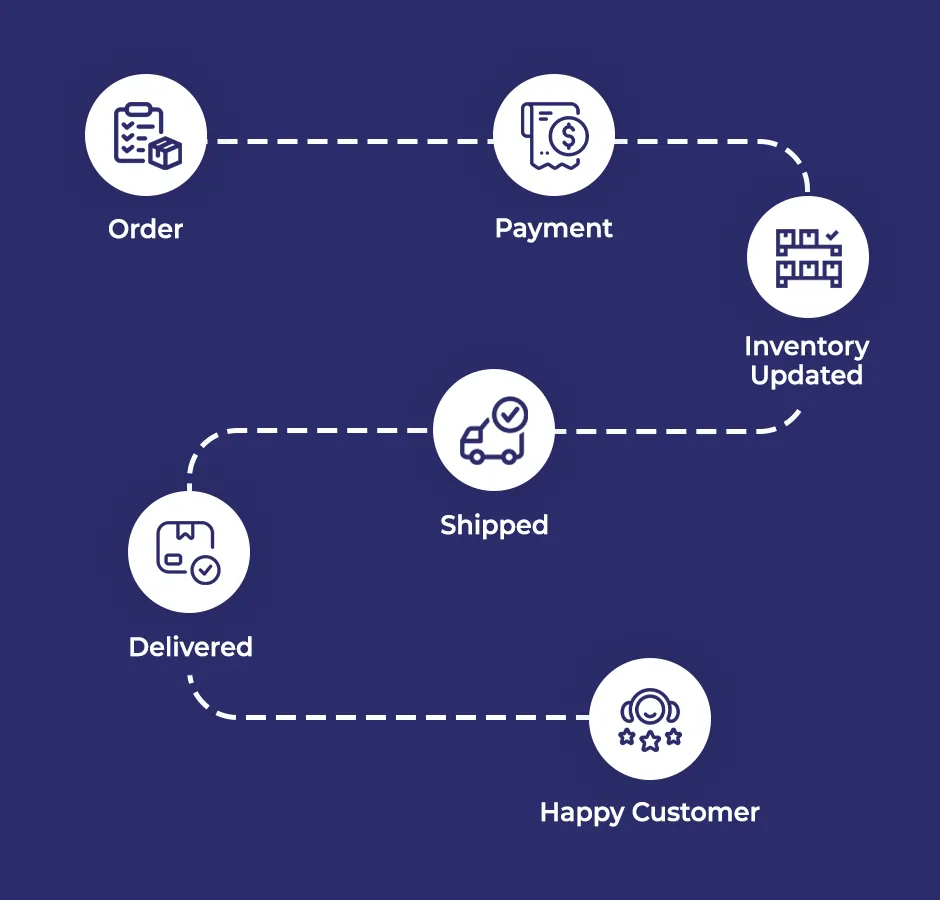 market your products using a complete e-commerce solution