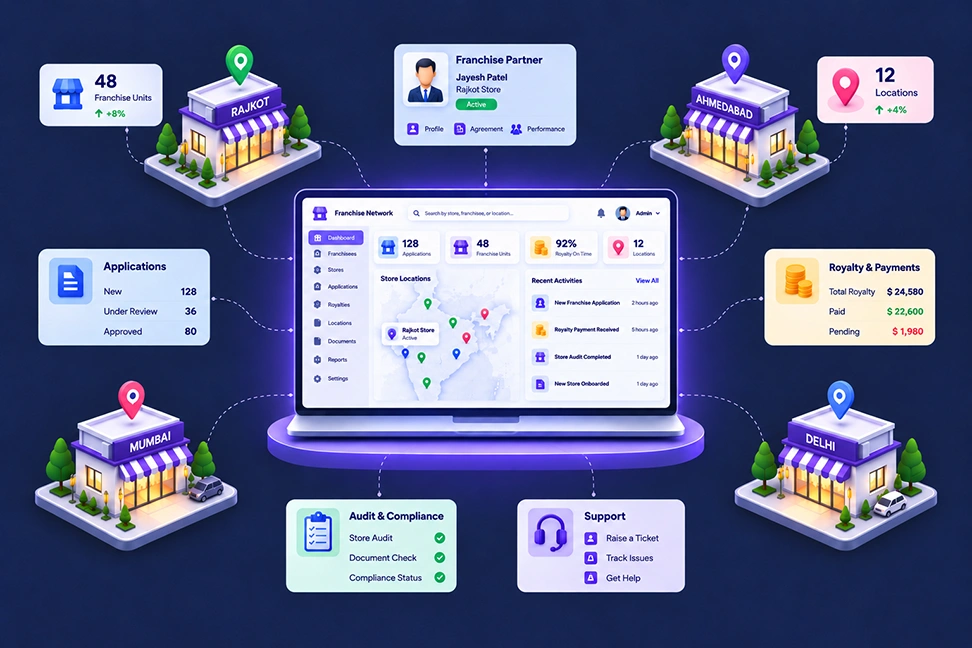 Franchise network management dashboard