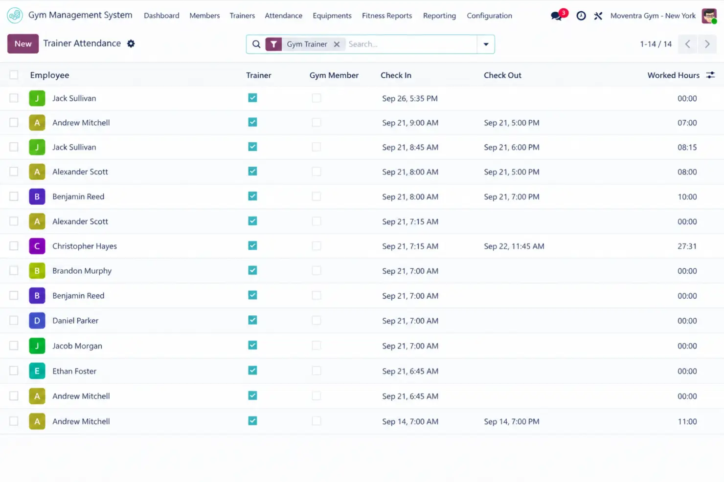 Gym attendance dashboard showing trainer,employee and member check-in times, and attendance tracking