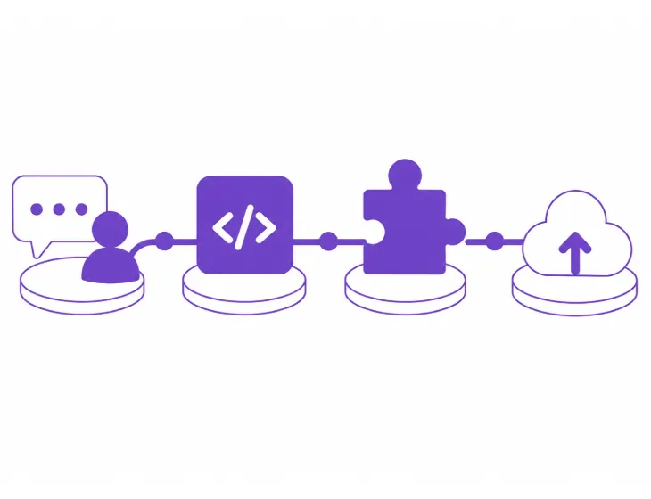 Hire AI Experts