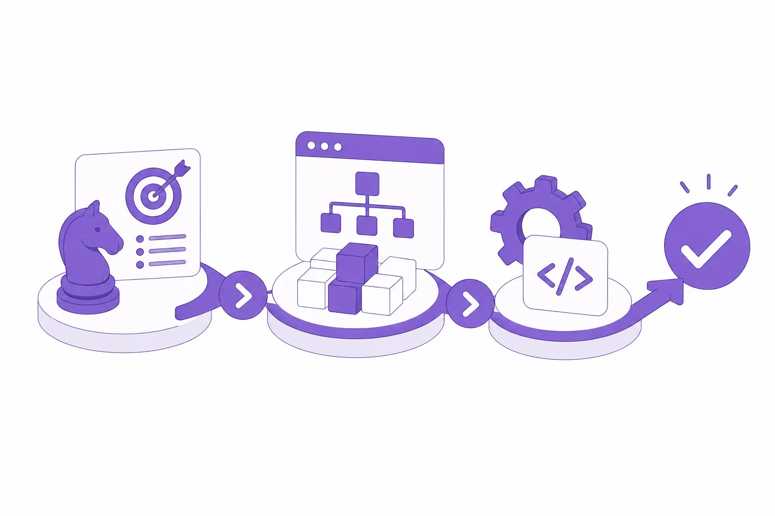 Secure AI Systems