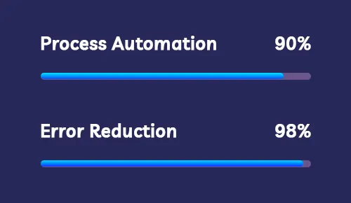 progress_POS_Solutions