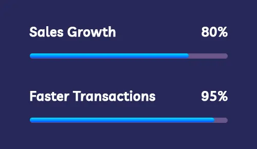progress_POS_Solutions