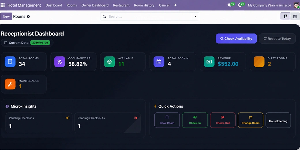 Hotel management dashboard showing rooms, bookings, occupancy, and revenue