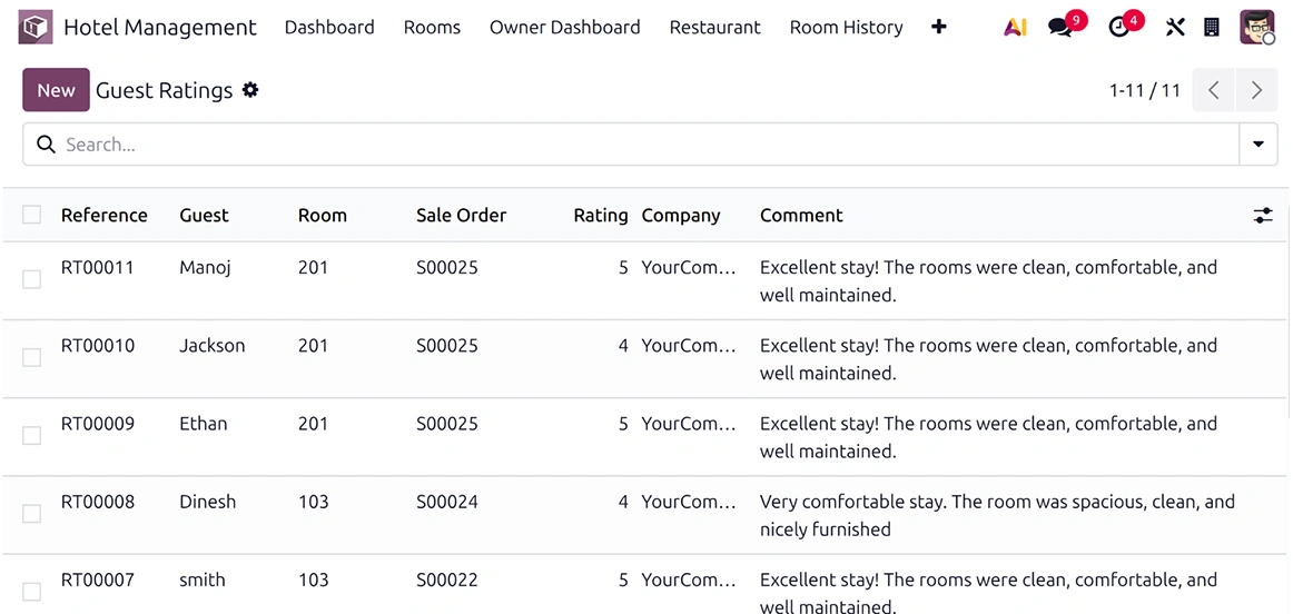 Hotel dashboard managing guest feedback, ratings, and comments