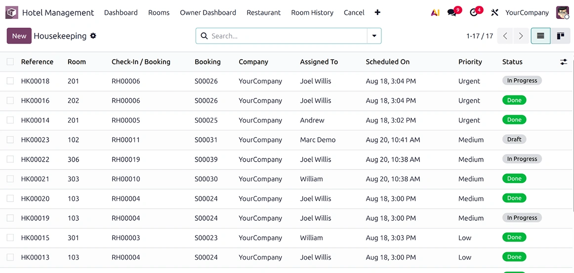 Hotel housekeeping dashboard showing assigned staff and scheduled tasks