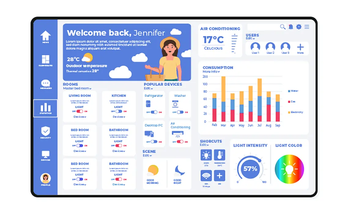 hotel management software dashboard