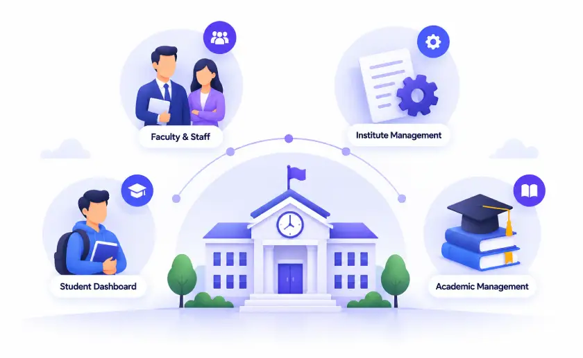 Institute management system features 