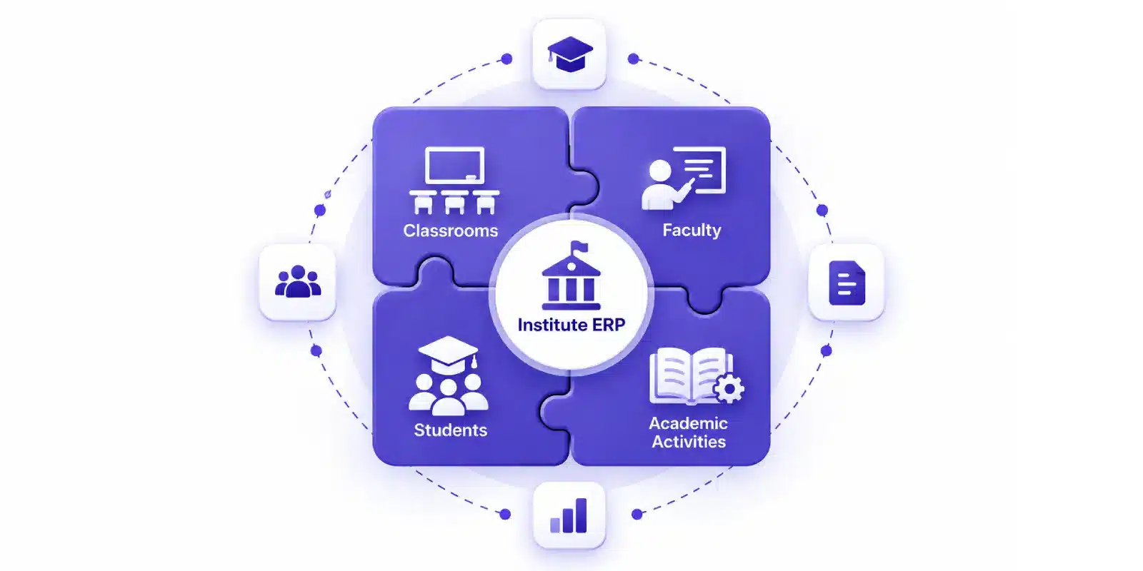 Connected institute management 
