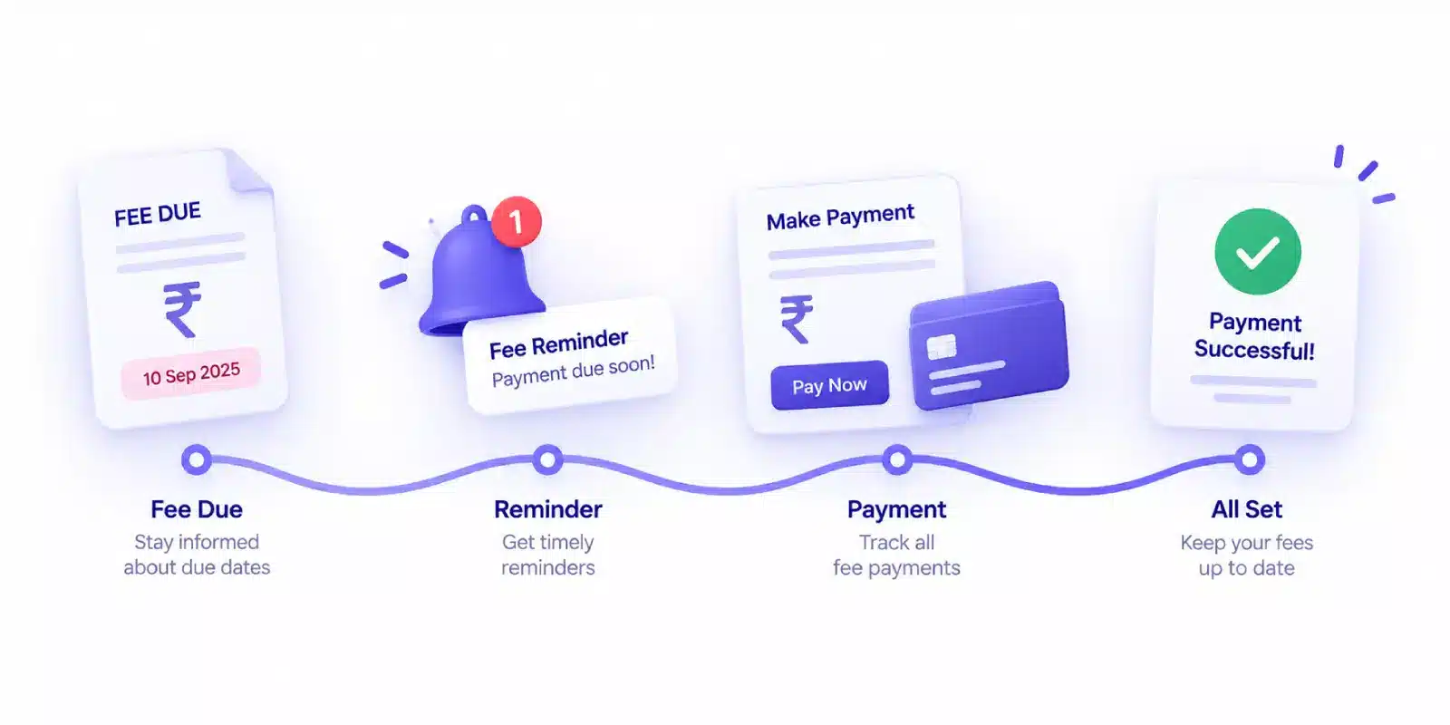 Easy fee payment tracking