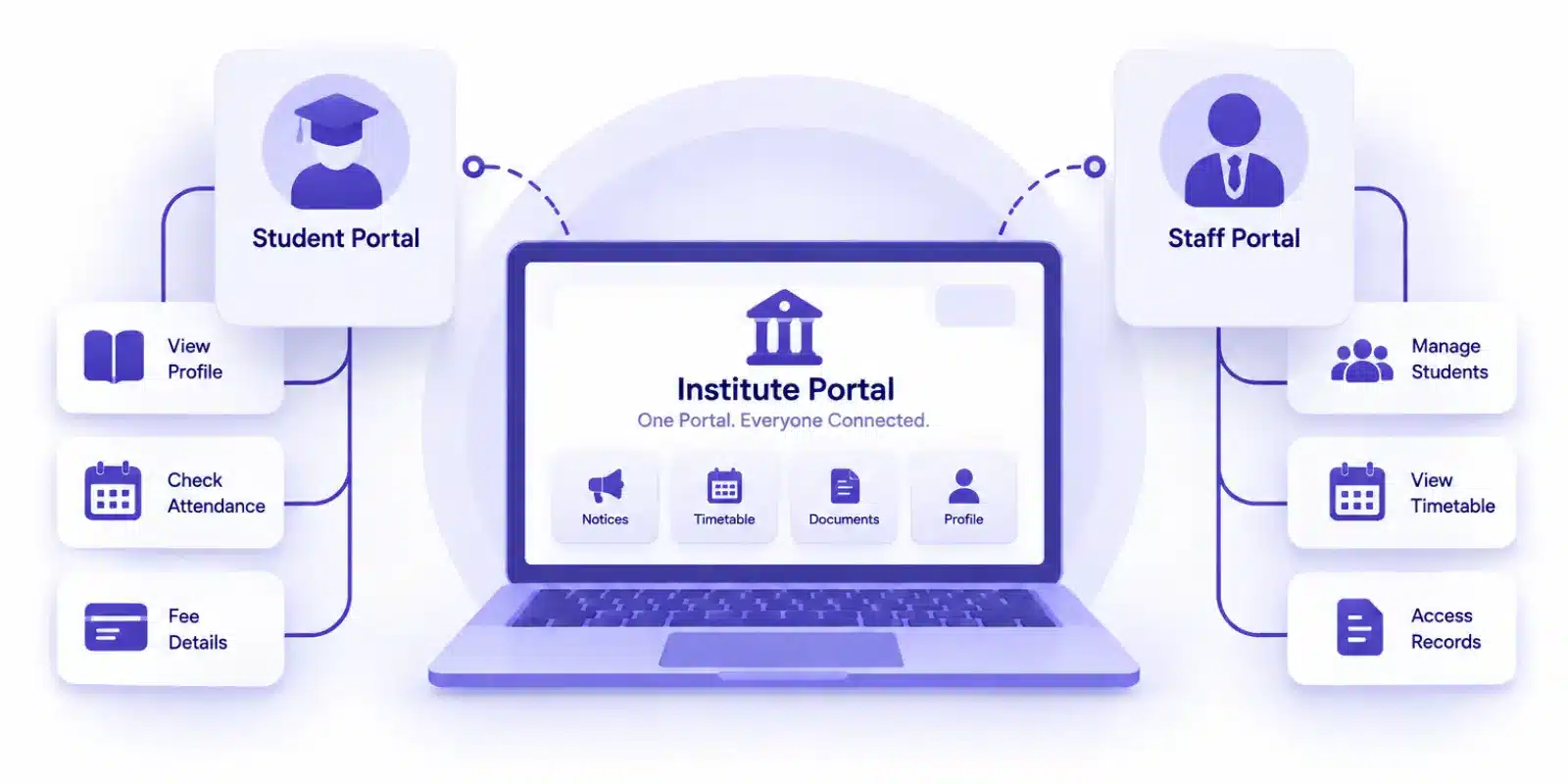 Easy access for students and staff