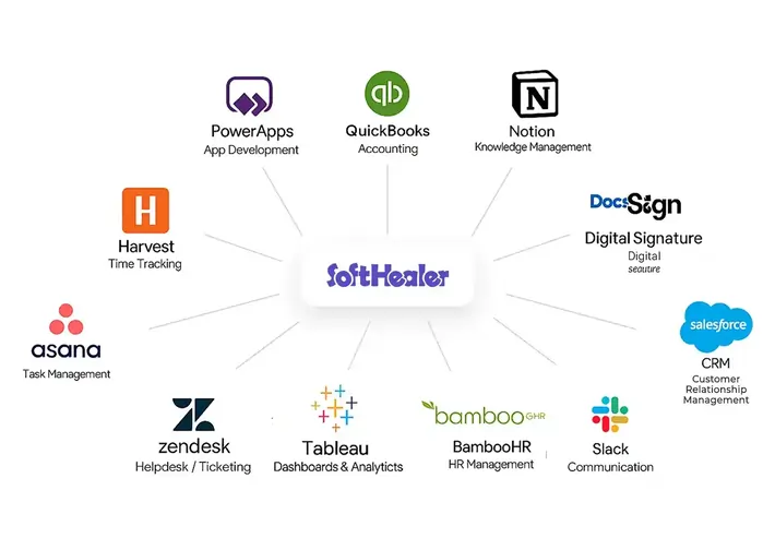 IT Company Operations Management System includes powerful business applications features of  PowerApps, QuickBooks, Notion, DocuSign, Salesforce, Slack, BambooHR, Tableau, Zendesk, Asana, and Harvest, making it a complete business management software solution for IT companies.