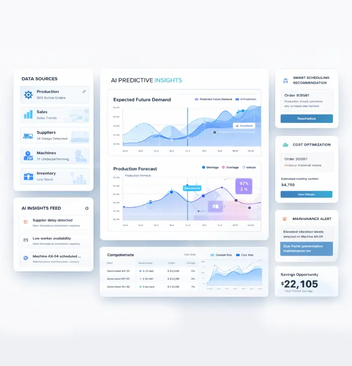 AI-driven manufacturing forecasting software for demand prediction and predictive maintenance insights