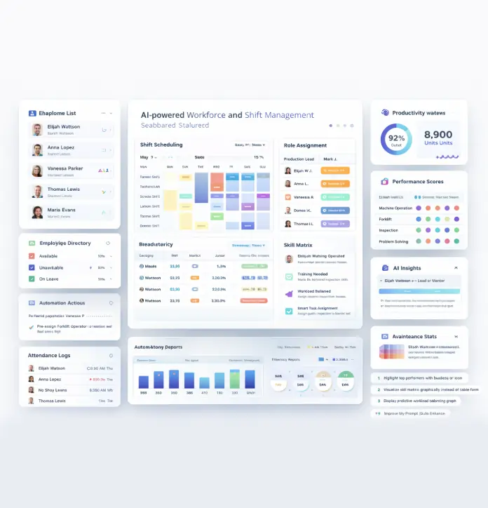 Manufacturing workforce and shift management system with productivity and performance tracking