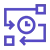 faster workflows