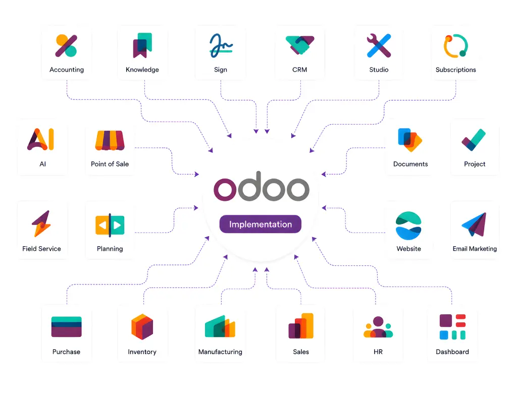 Odoo Implementation About