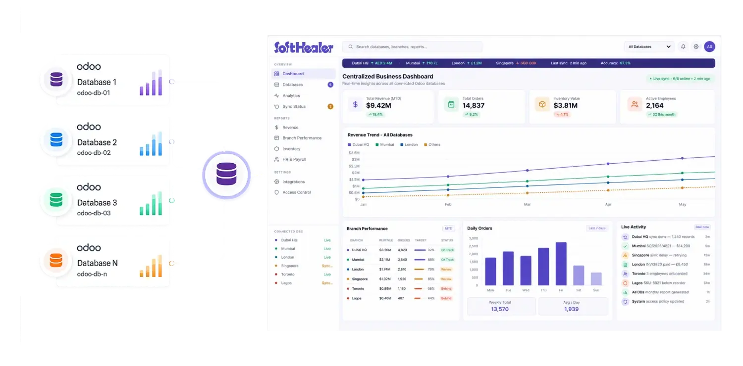 Connect Multiple Odoo Databases