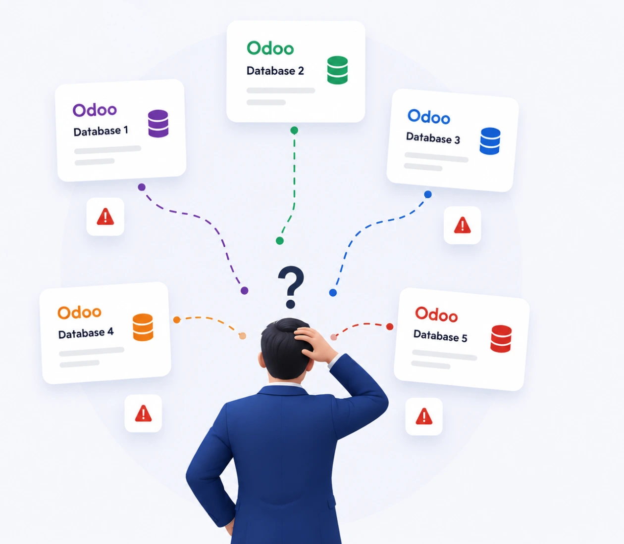 Odoo multi-branch management