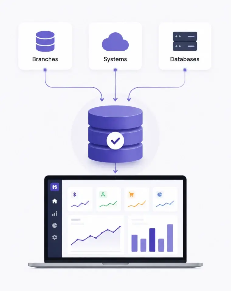 Odoo multi-database integration
