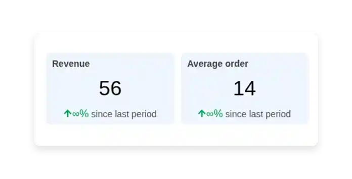 Order management process