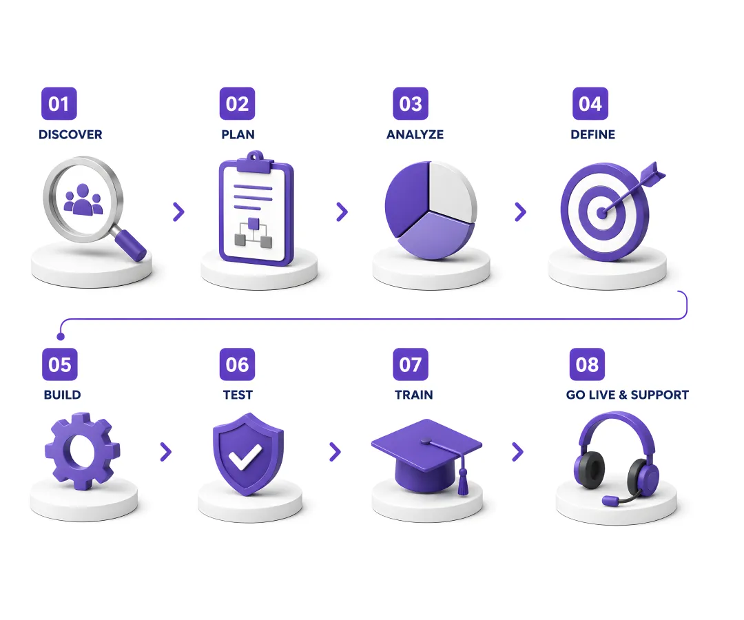 Odoo Services Provider workflow