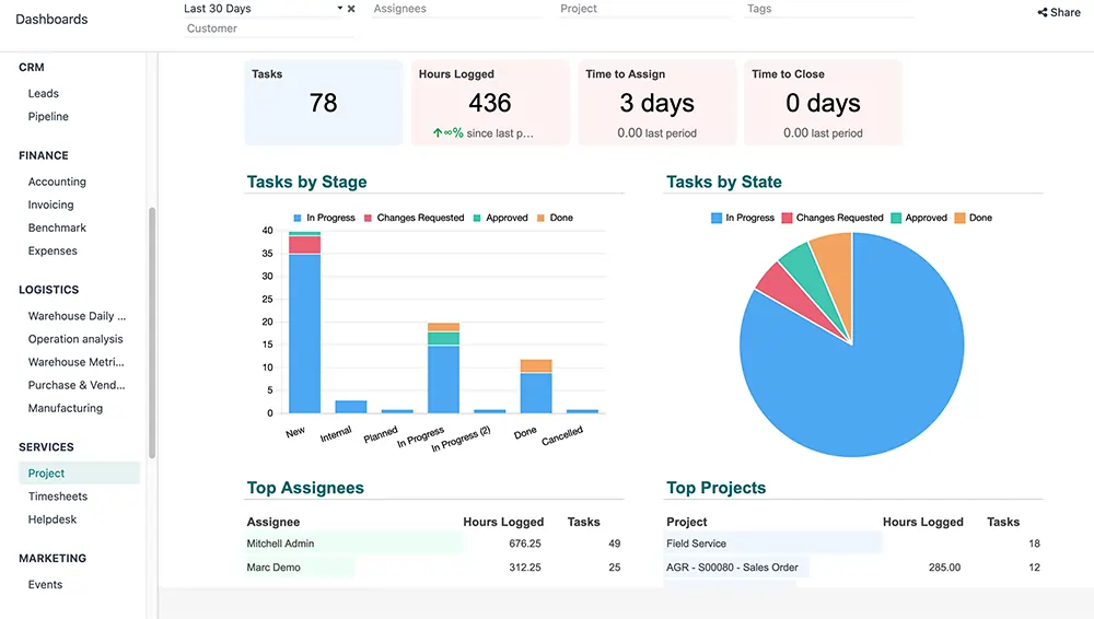 Odoo personalized dashboards for KPIs tracking