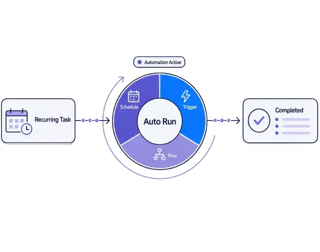 Odoo workflow automation setup process.