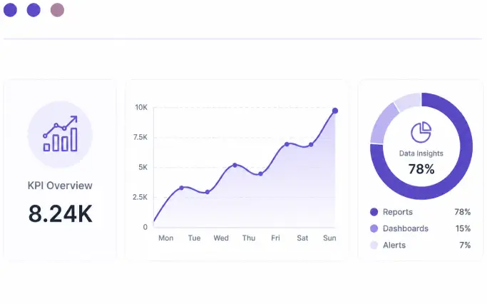 Analytics & Business Intelligence Integrations