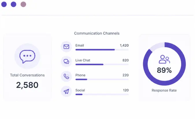 Communication Integrations