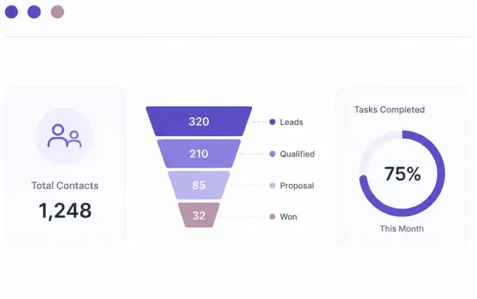 CRM Integrations