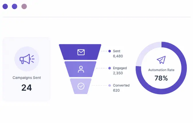 Marketing Automation Integrations